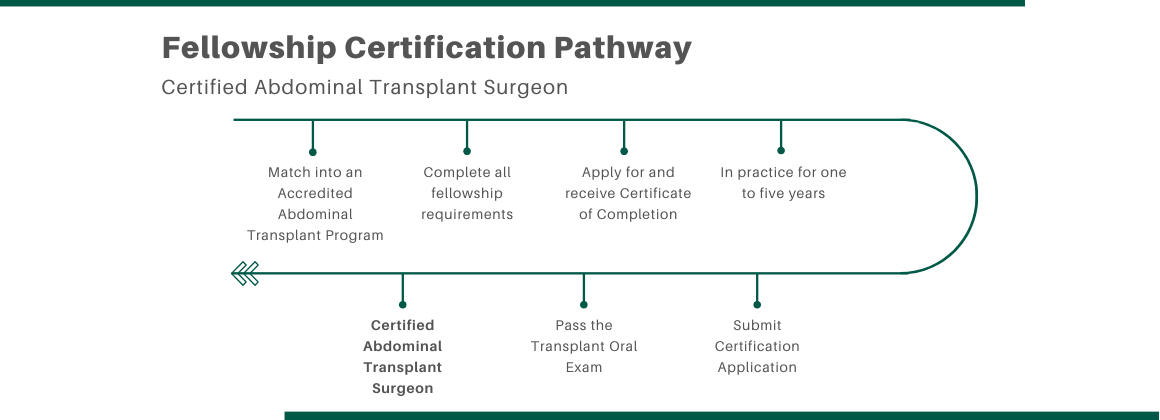 Certification Pathway