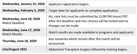 MatchTable MatchTable